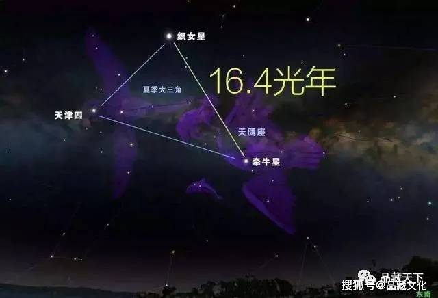 匾额里的天文学：浩瀚星空，男人和女人都是星星的化身_北极星