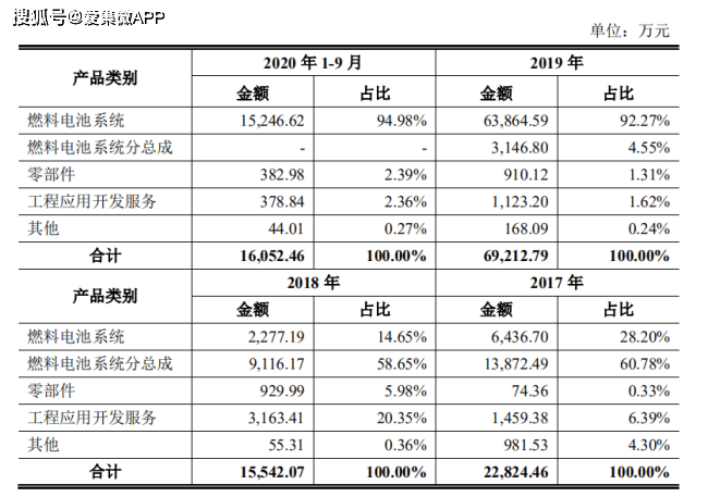重塑科技与参股公司多重关联交易曝光 累计亏损超5亿元(图2)