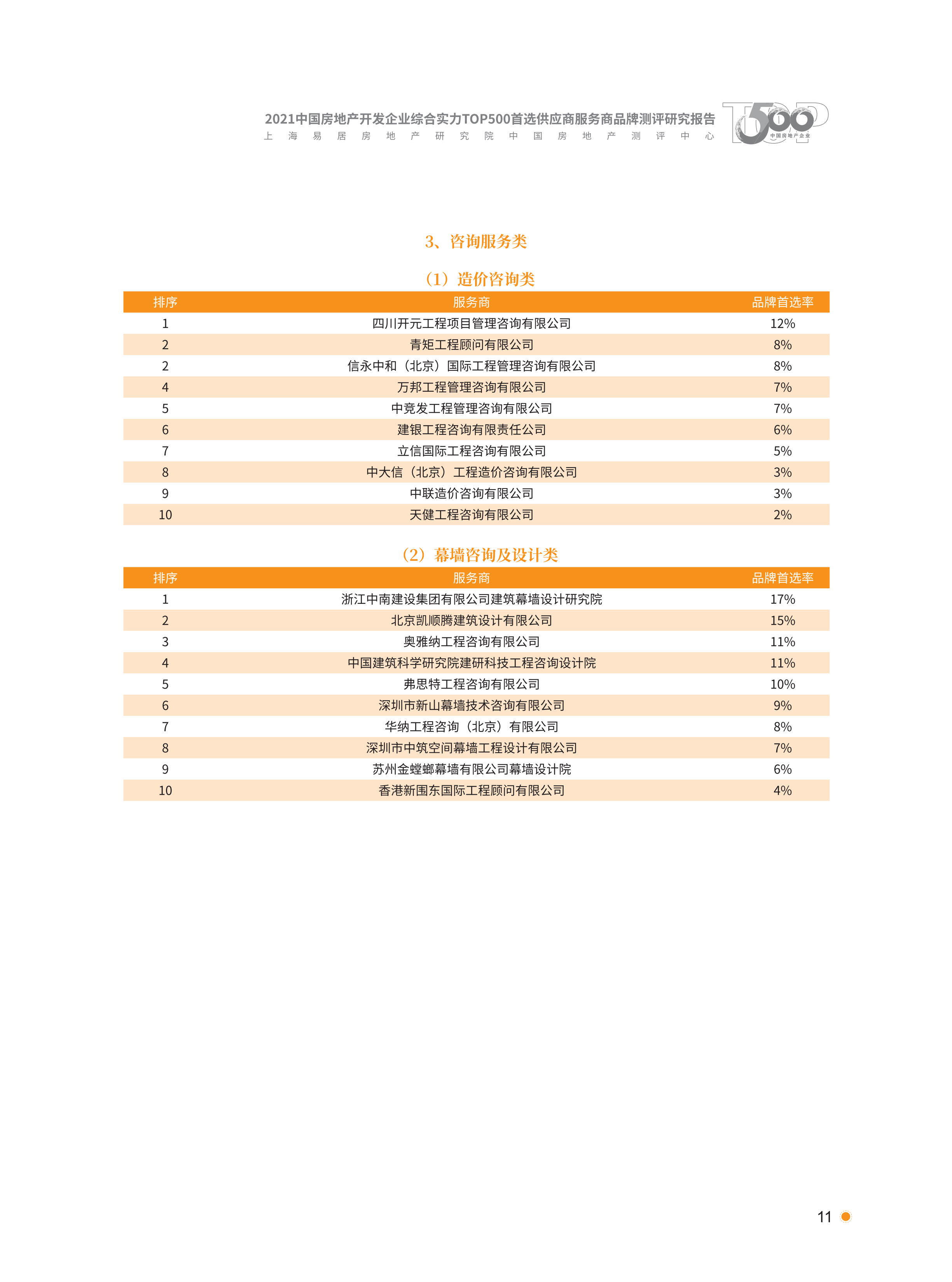 xiazai|2021首选供应商服务商品测评研究报告