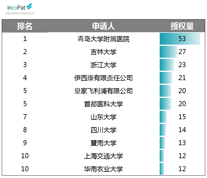 人口排名前十位的国家_2018年最新世界总人口数量 229个国家(3)