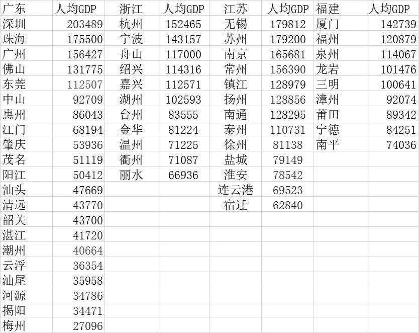 浦东新区2020年gdp_2020年区县数据专题 上海篇(3)