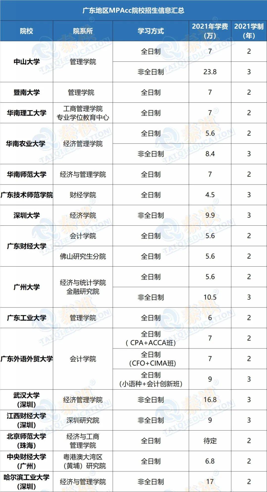 会计学硕士院校排名_会计学专业图片(2)