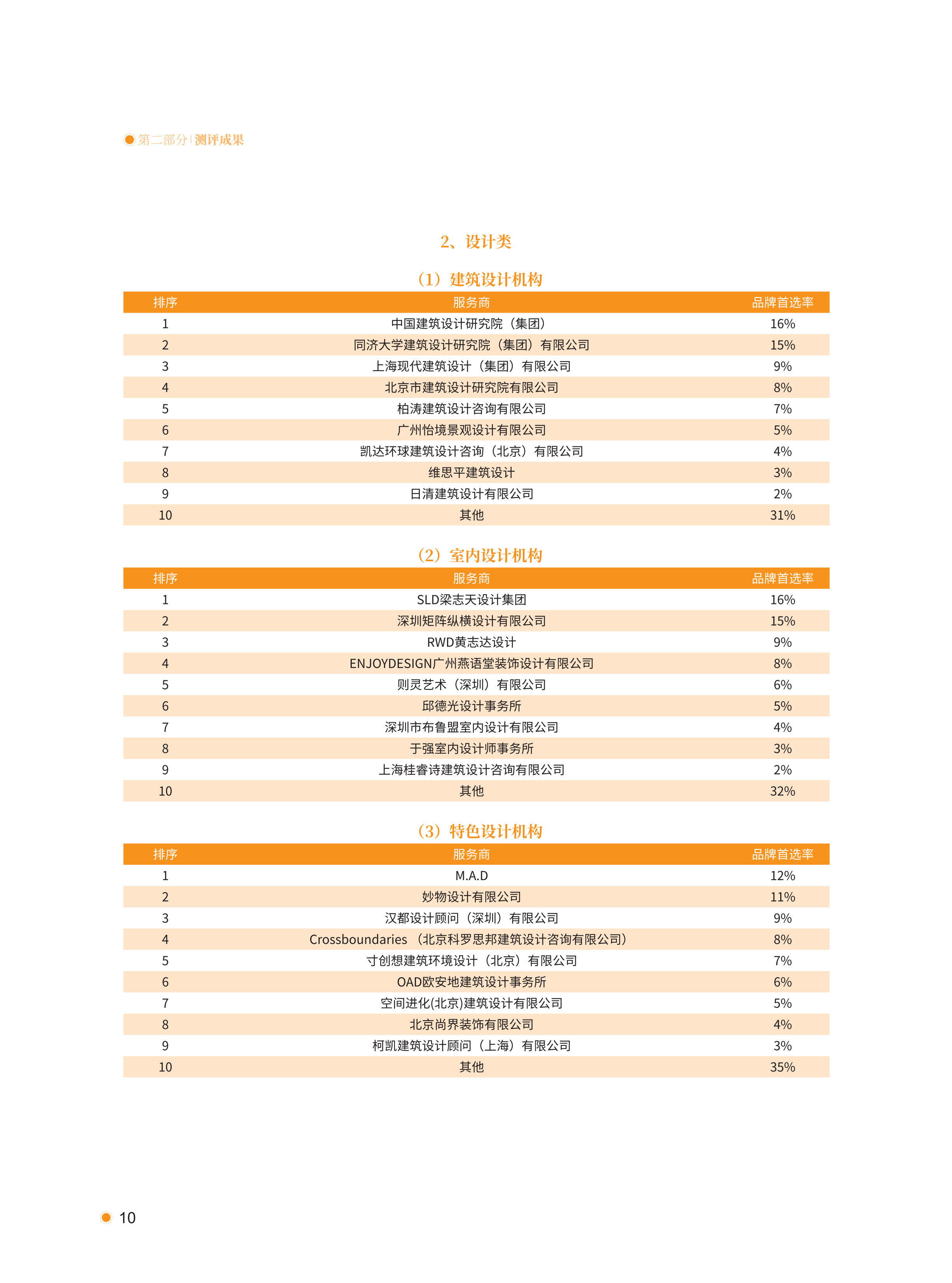 xiazai|2021首选供应商服务商品测评研究报告