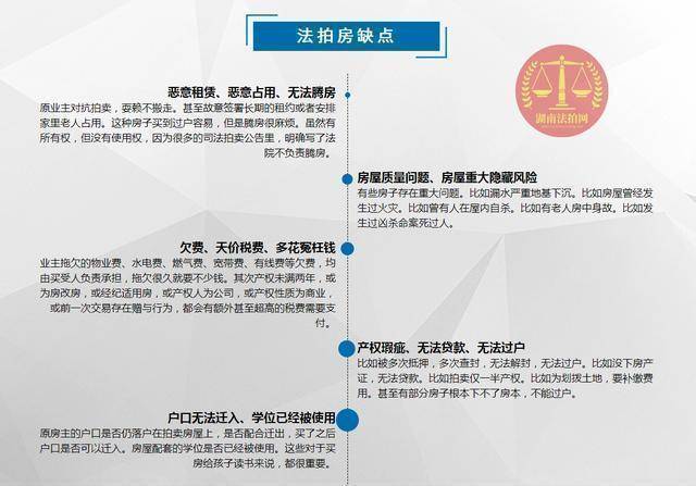 该法拍房可能存在的风险警示,切勿盲拍,建议大家查清楚再下手,如有