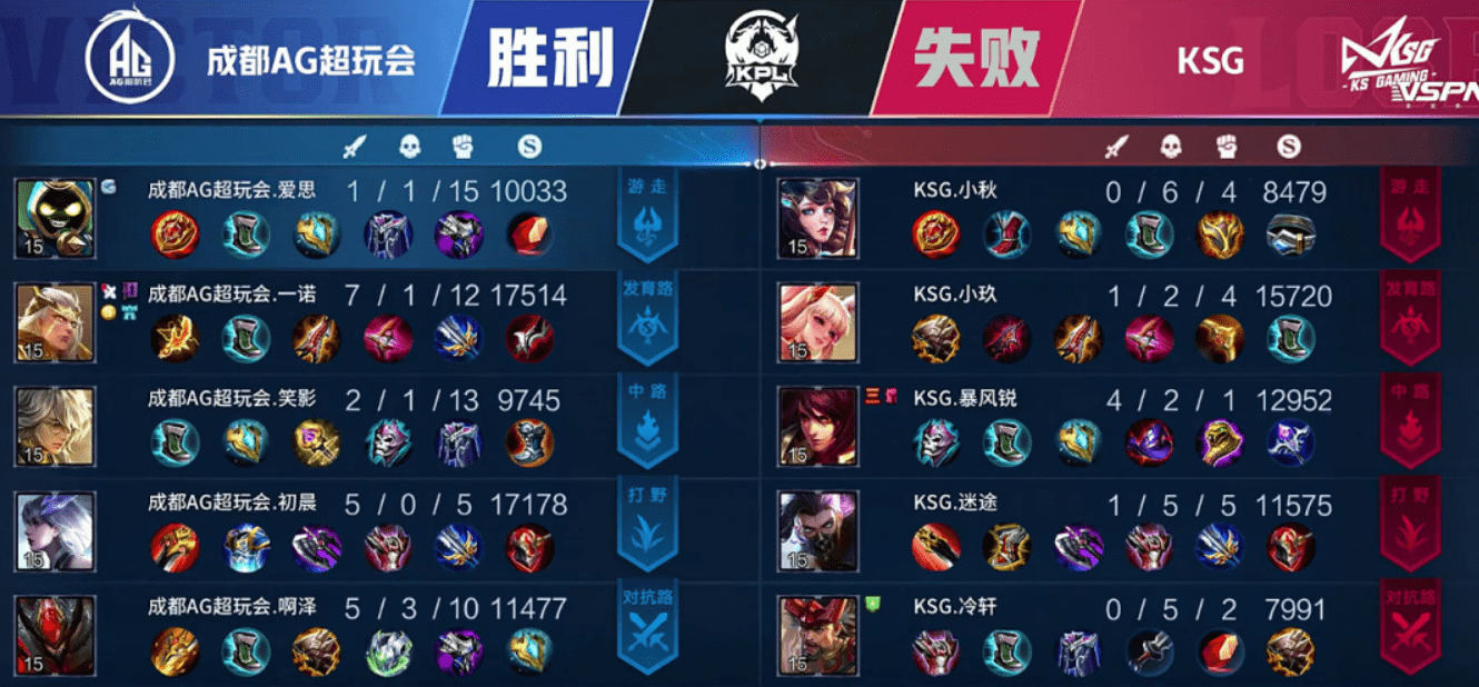 王者荣耀ag超玩会继续保持全胜战绩一诺再次拿到三连决胜