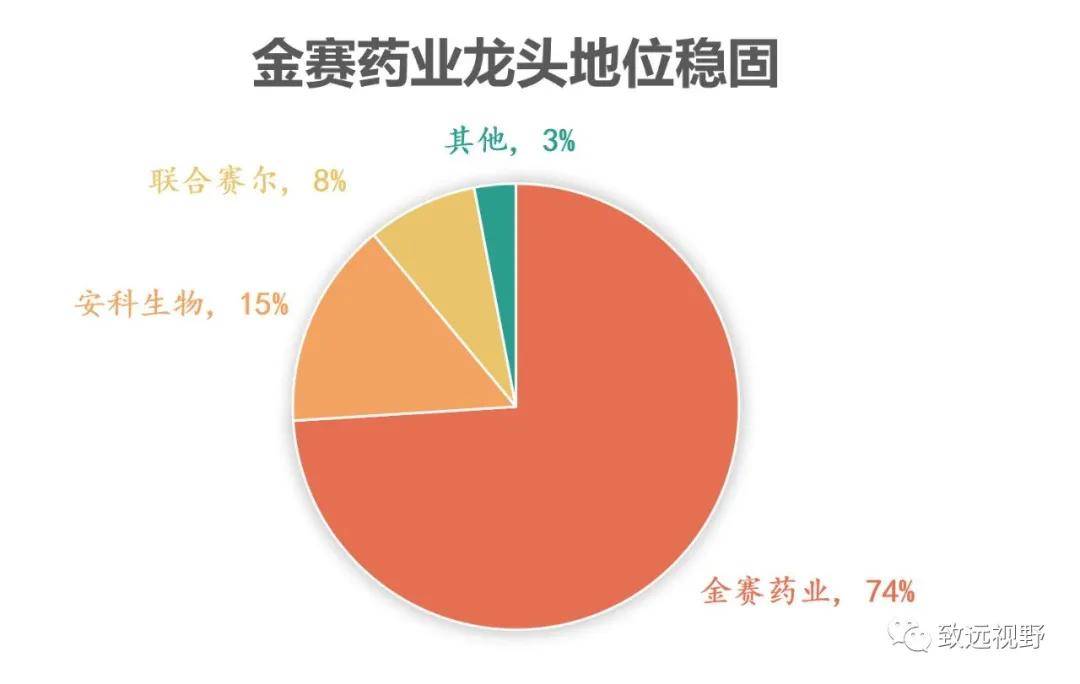 长春高新000661分红了吗 0d1ca25aa39d48a797fb109fdd4ec2fa.jpeg