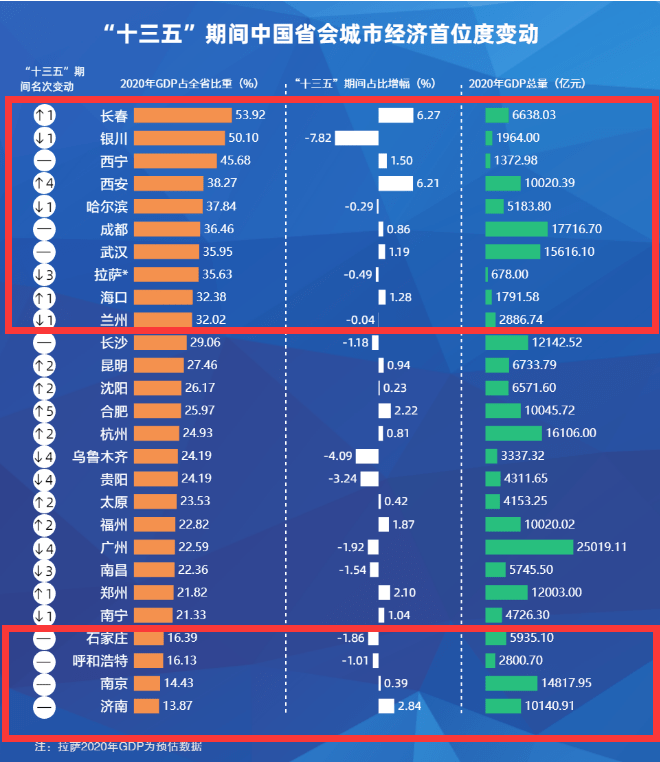 呼和浩特gdp主要靠什么_6.5 的GDP增长靠什么 东吴宏观陶川 四季度GDP超预期主要靠出口和投资(2)