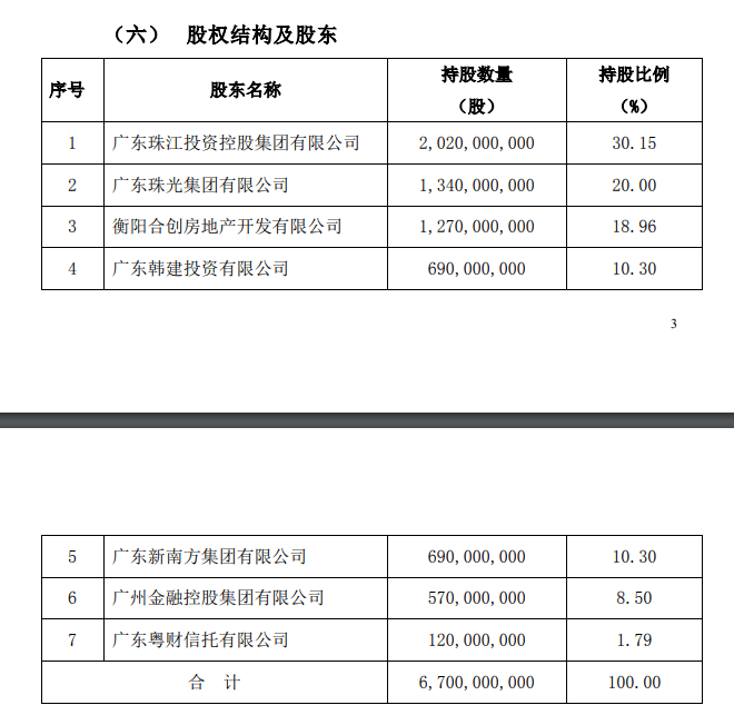 珠江人寿关联方长期占用资金 朱孟依家族持股近90% (图3)