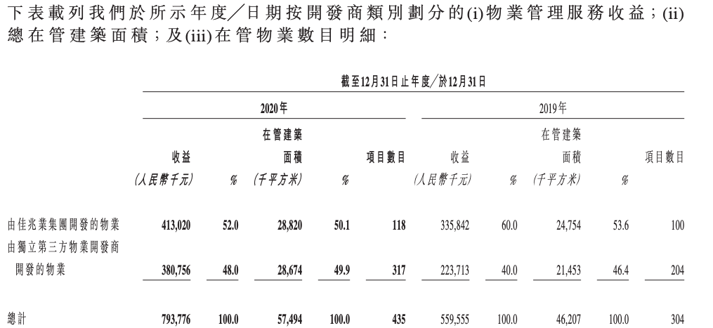 90后"公主"郭晓亭首次露面业绩会,佳兆业美好预计今年净利增50|财报