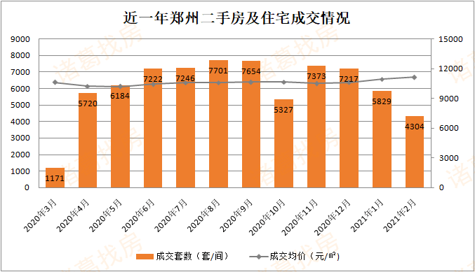 郑州2021一月份gdp_湖南长沙与河南郑州的2021年一季度GDP谁更高(3)