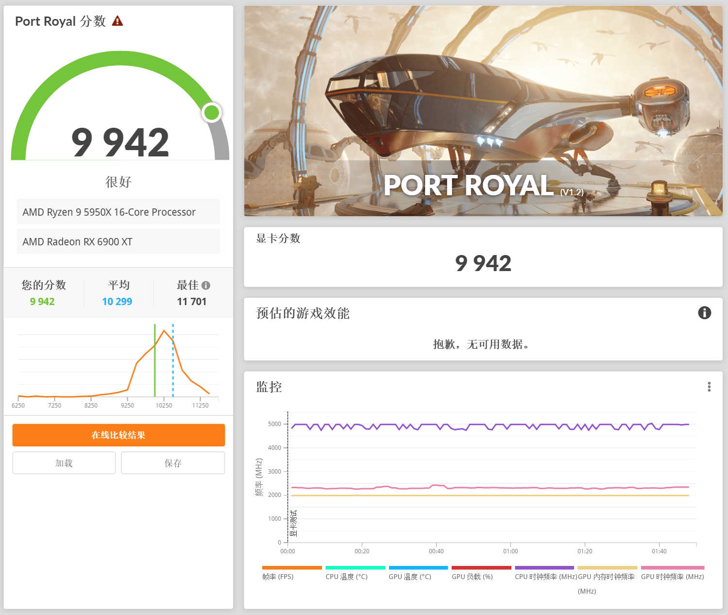 锐龙|无惧R9 5950X！B550M AORUS PRO-P 简测