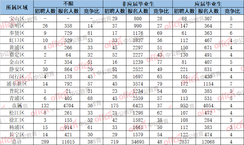 群星一个单位代表多少人口_西畴县有多少人口(2)