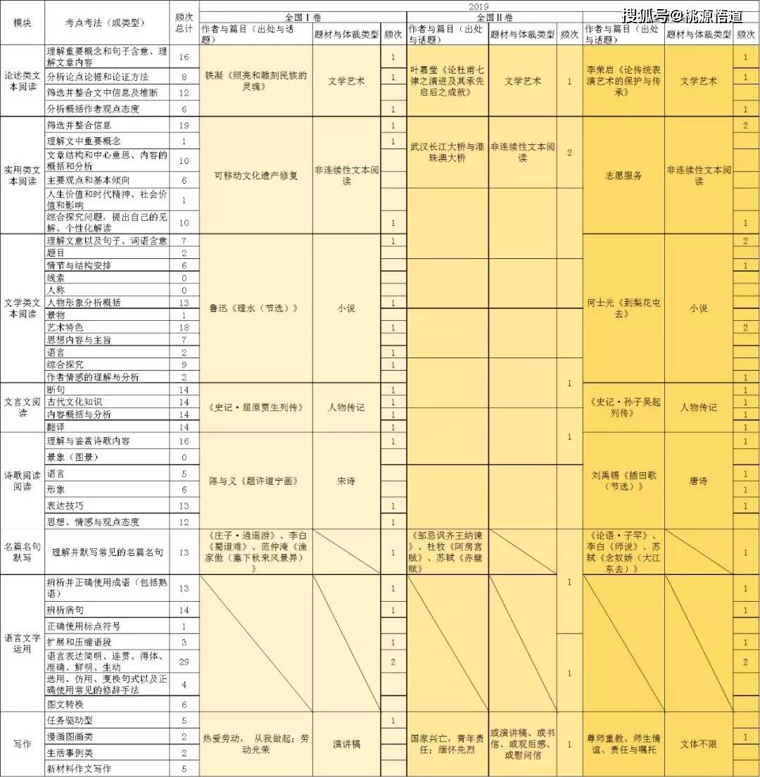 人口普查对比不一致_人口普查数据对比图(2)