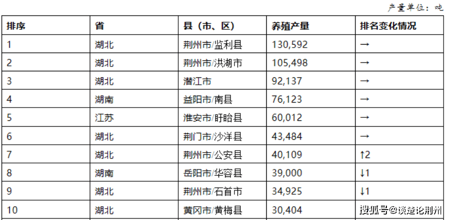 龙虾在潜江占的gdp_满城尽飘龙虾香