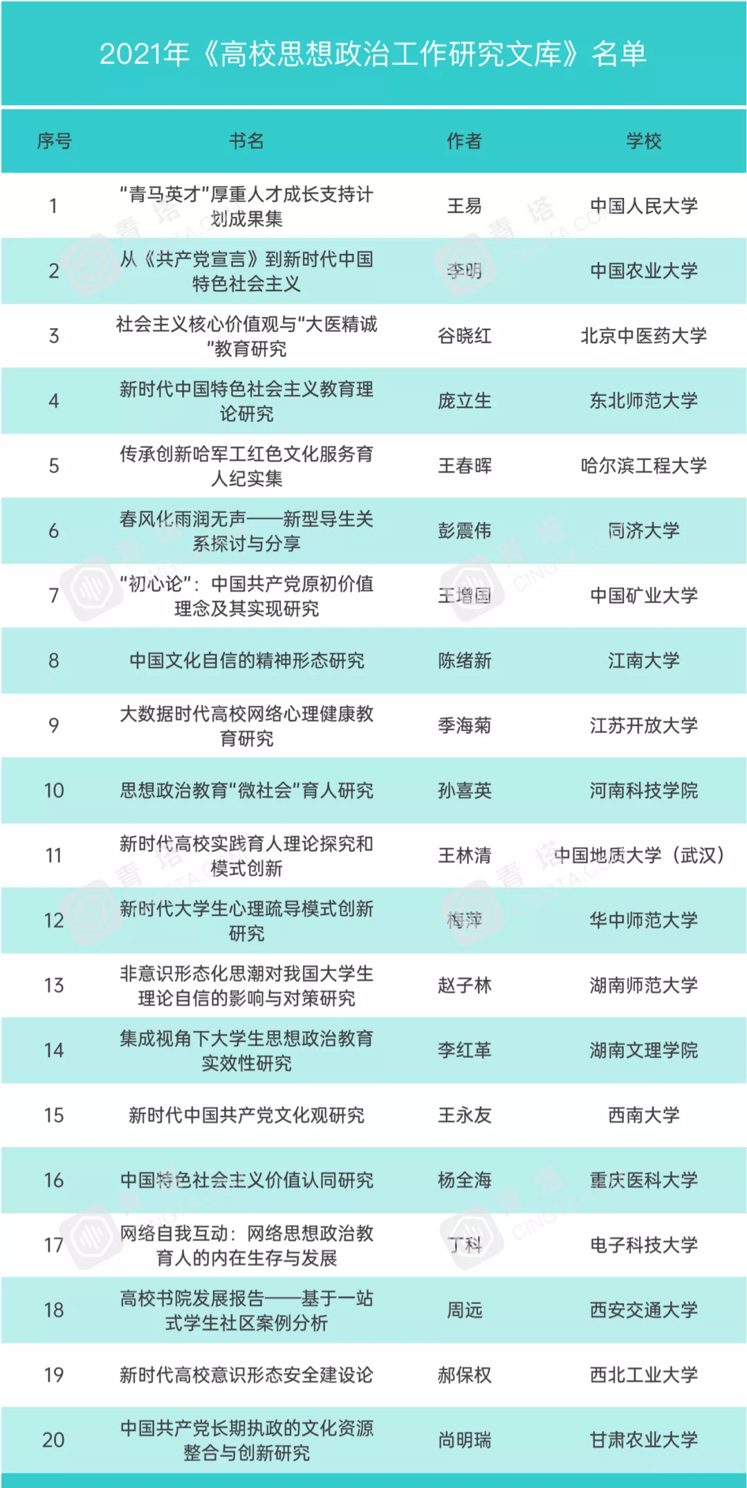 思想政治教育排名(2)