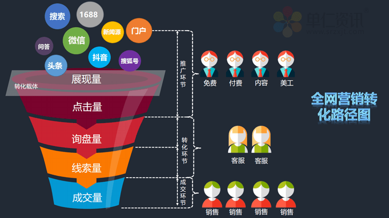 珠海网络推广案例 来自搜狐网