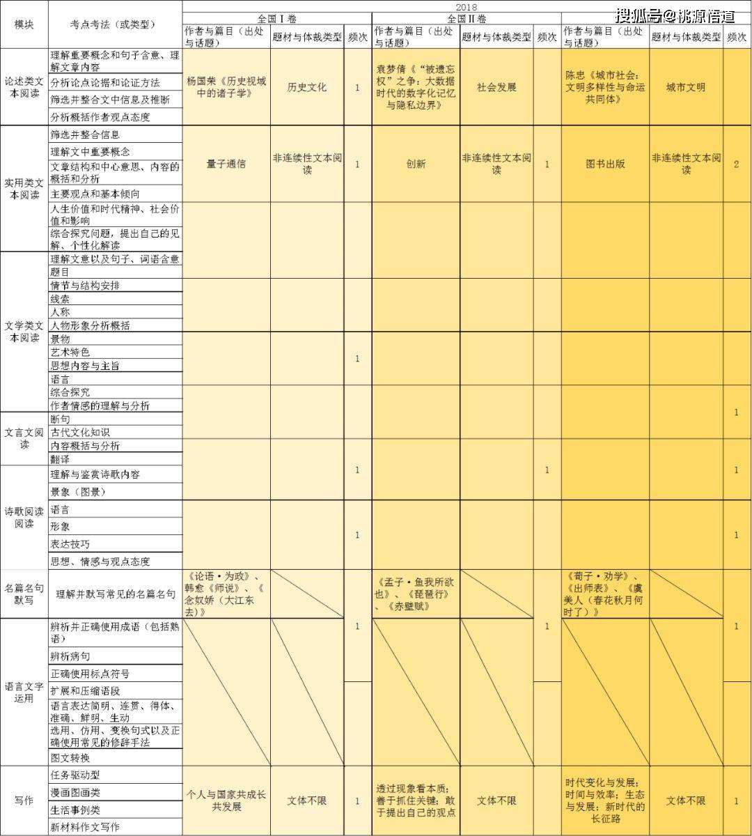 人口普查对比不一致_人口普查数据对比图(2)