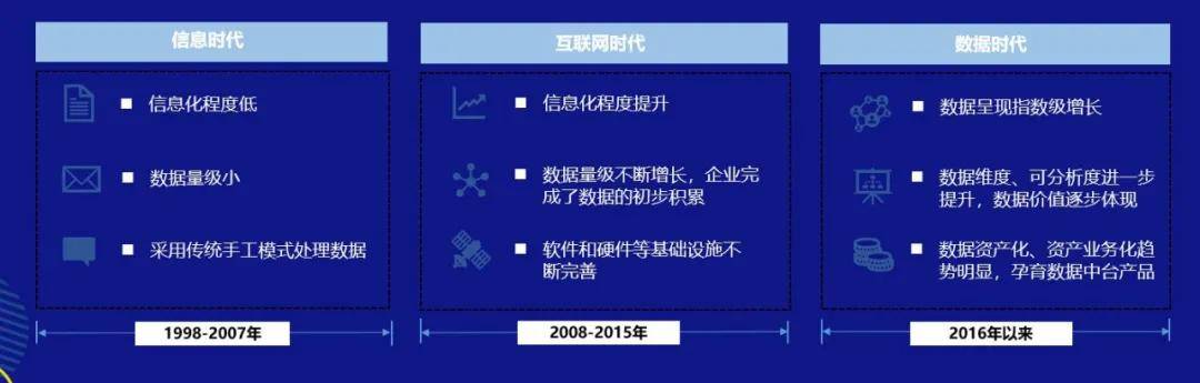 数字|数澜科技联合创始人江敏：数据中台驱动下的企业创新升级