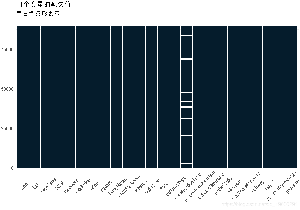 用r语言分析人口与房价_人口普查