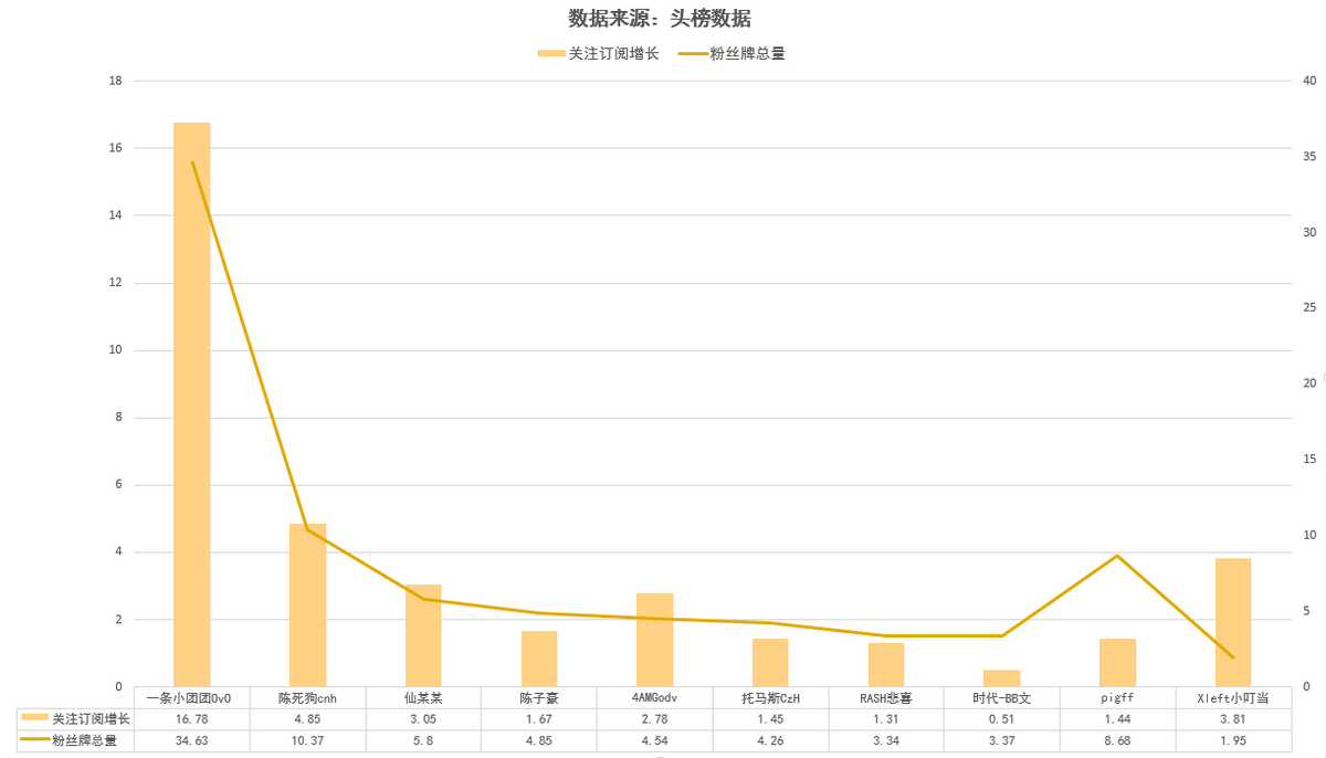 吃鸡gdp(2)