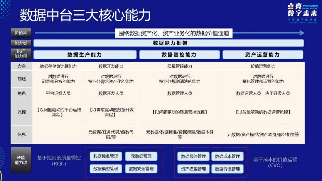 数字|数澜科技联合创始人江敏：数据中台驱动下的企业创新升级