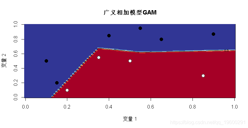 exp|拓端数据tecdat:R语言普通最小二乘OLS,广义相加模型GAM ,样条函数逻辑回归
