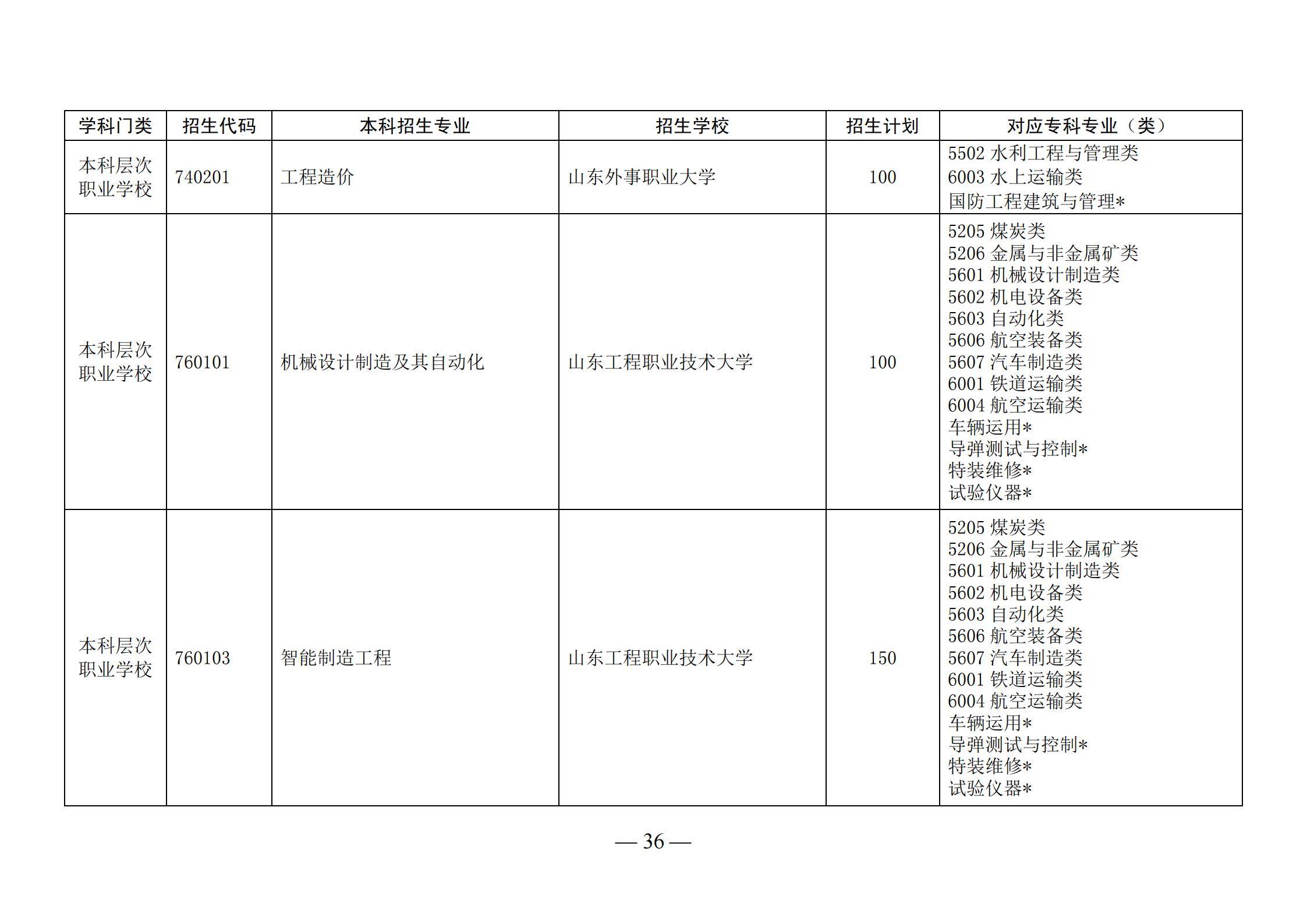 山东省多少人口2021总人口_山东省地图(3)