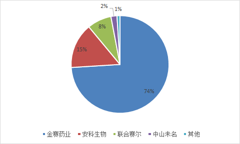 长春高新000661收盘价 2f697b76056b4410abcbb23a848983ed.png