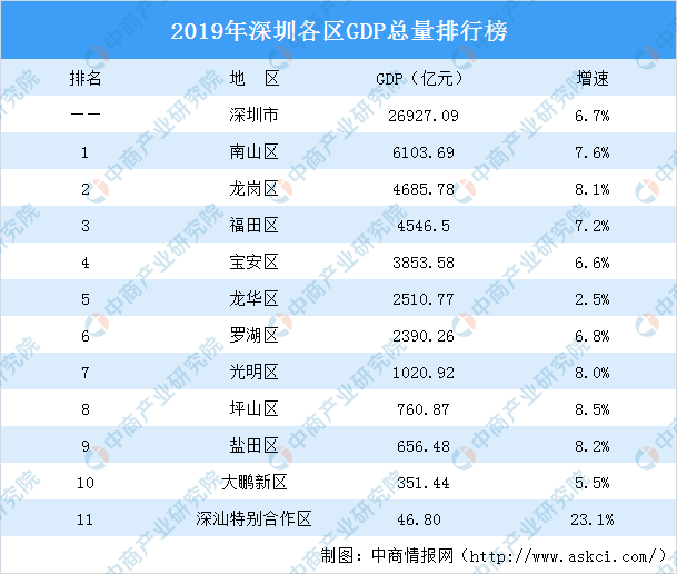 惠州户籍人口_三孩 政策出台,对房地产影响何在