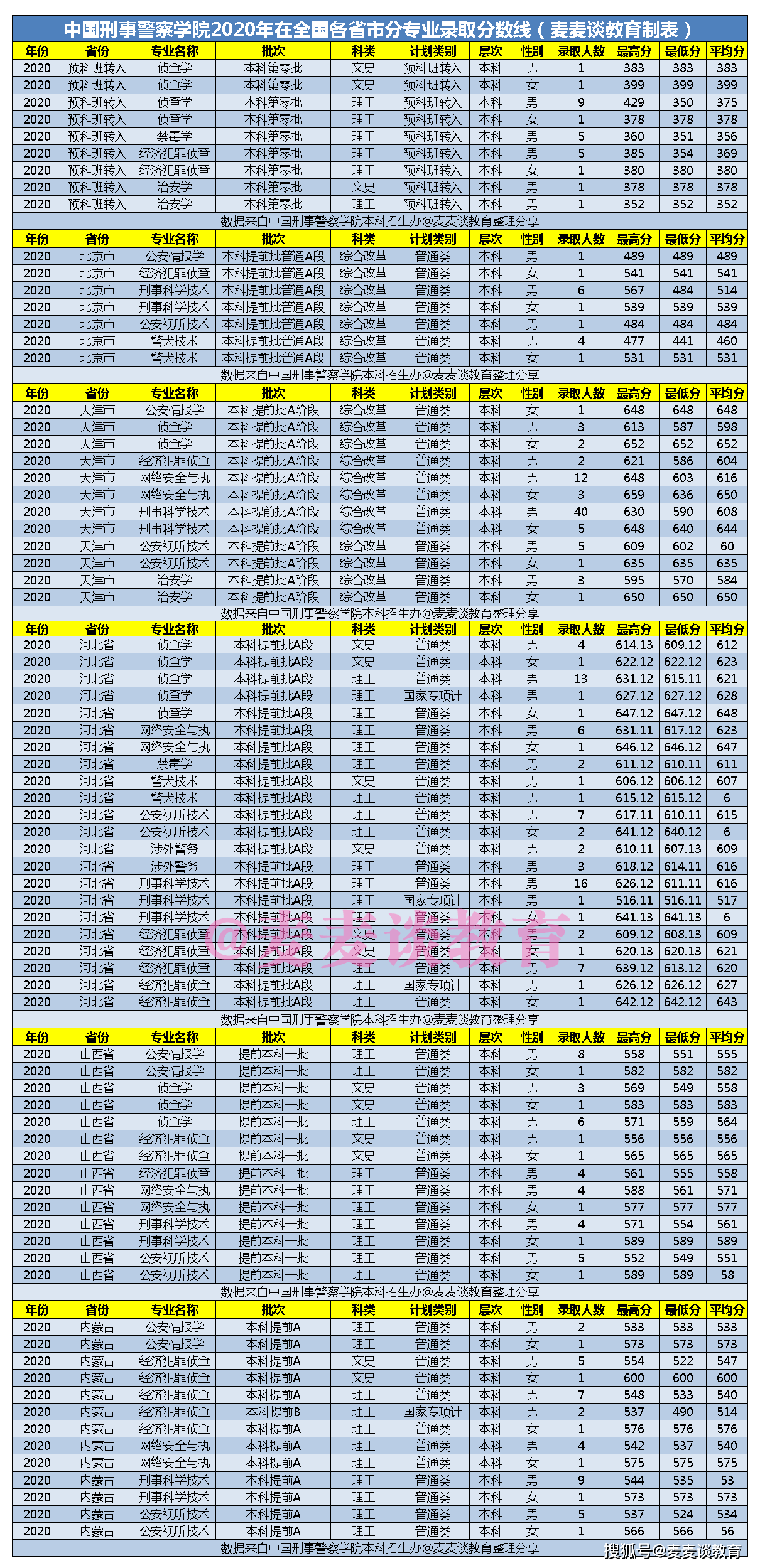 2020年我国各省人口是多少_济南人口数量是多少