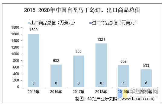 葫节岛gdp2020_海南旅游发展指数报告 旅行社发展水平远高于全国