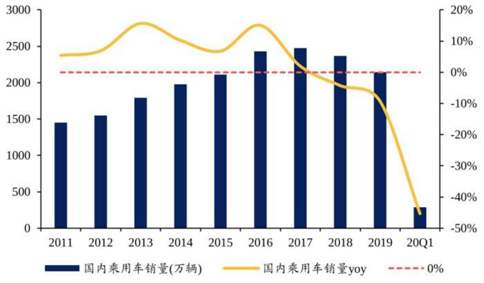 city skyline人口怎么增加_怎么画动漫人物(3)