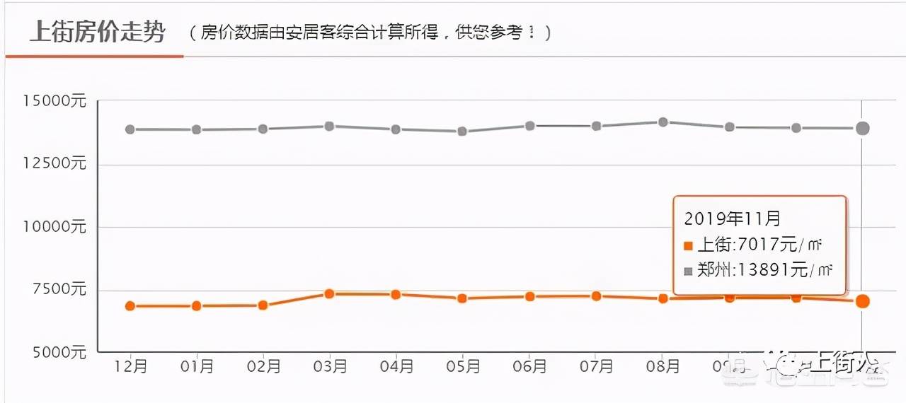 上街区人口_郑州上街 人口普查有 妙招(2)