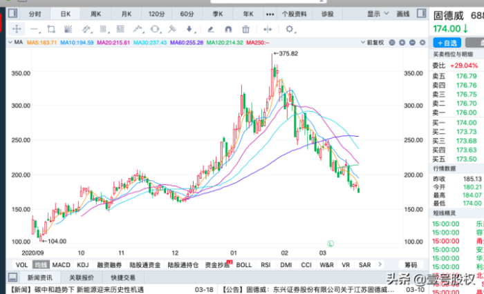 gdp跌出前十凤凰新闻_腾讯市值跌出全球前十,全球合作伙伴大会能否力挽狂澜(2)