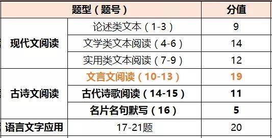 高考语文 全套备考攻略 所有高中生都该看看 复习