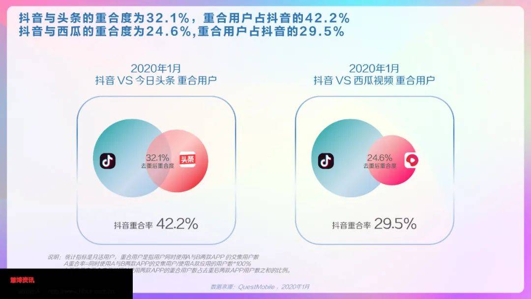 第695期 | 移动视频行业:抖音用户画像