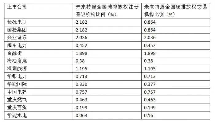 单位gdp碳排放的单位(3)