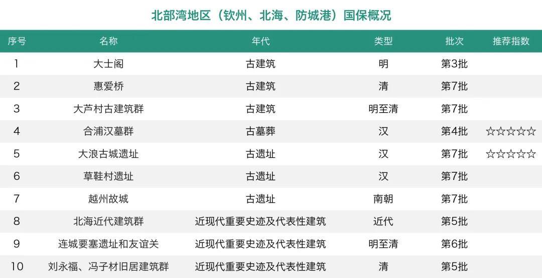 防城港与钦州北海的gdp比较_2010年上海市嘉定 黄浦区高三第二次模拟考试地理试题(3)