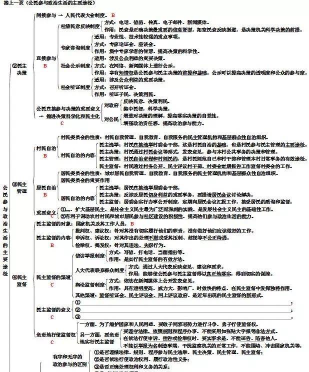 高中政治必修二知识框架,预习复习都能用,收藏