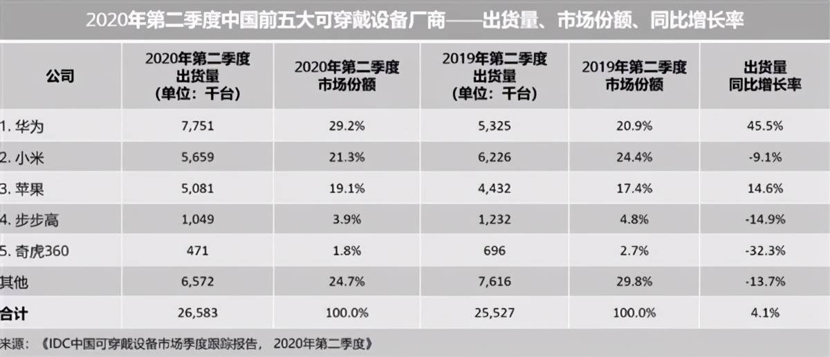 华为|小米造车犹豫的背后，或许是忧虑再次败给华为