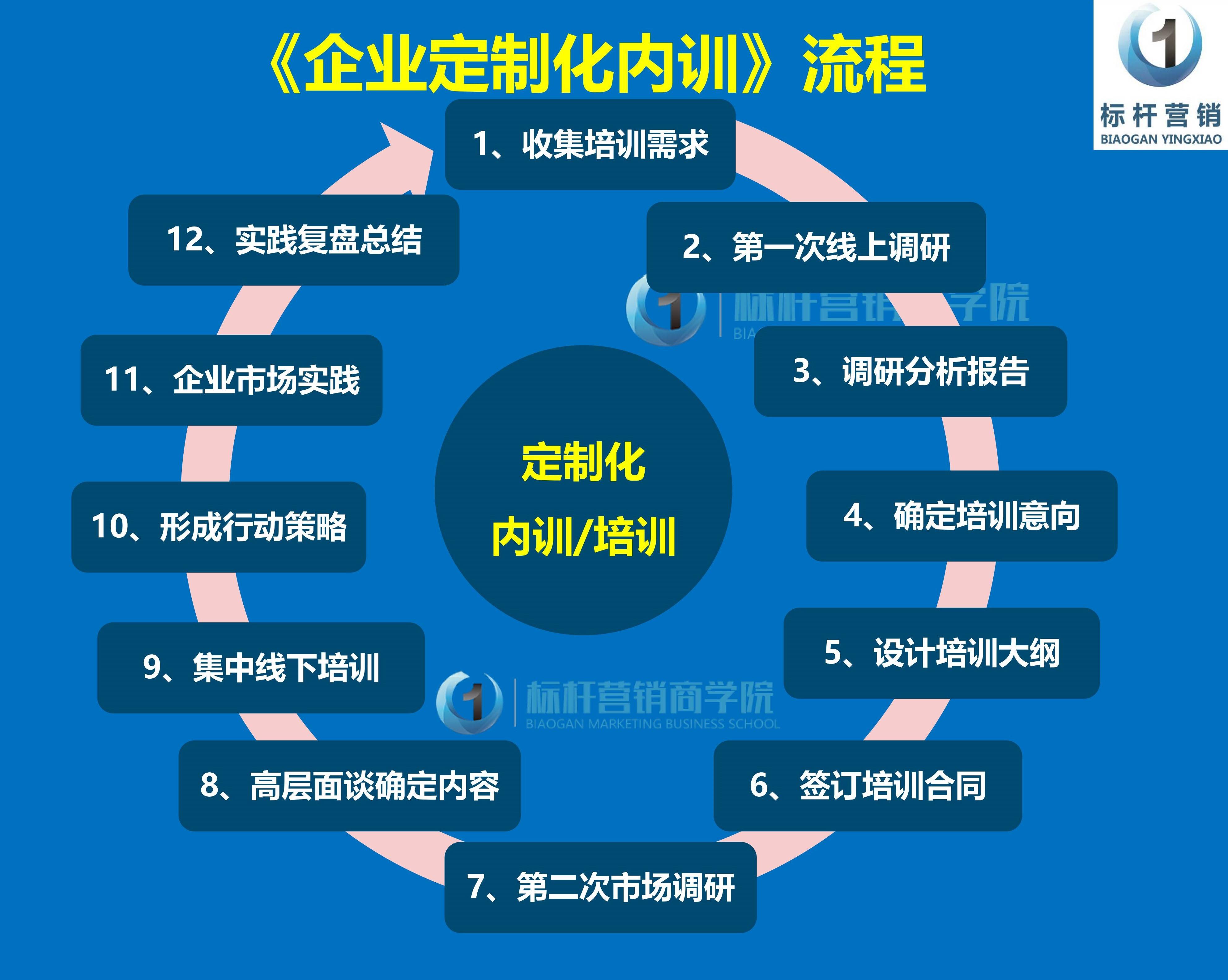 服装店长管理手册：服装店长培训课程与店铺运营管理手册（标杆营销商学院）_销售