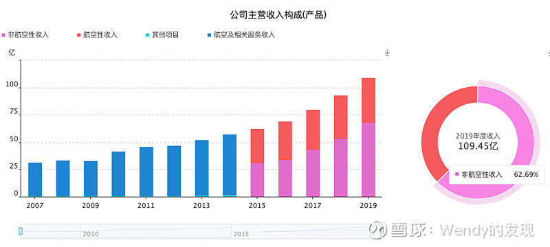 滕湖机场人口怎么分房_蚌埠机场最新的进展情况如何 到底啥时候能开工建设(2)