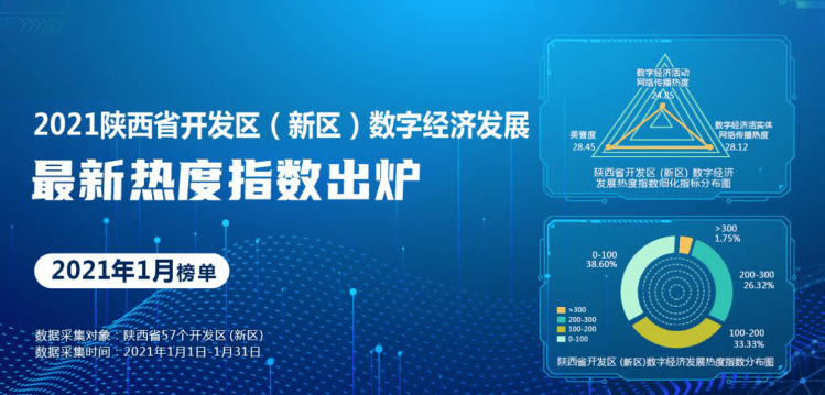 2021陕西榆林gdp_2017年陕西榆林经济运行情况分析 GDP总量突破3000亿 附图表(3)