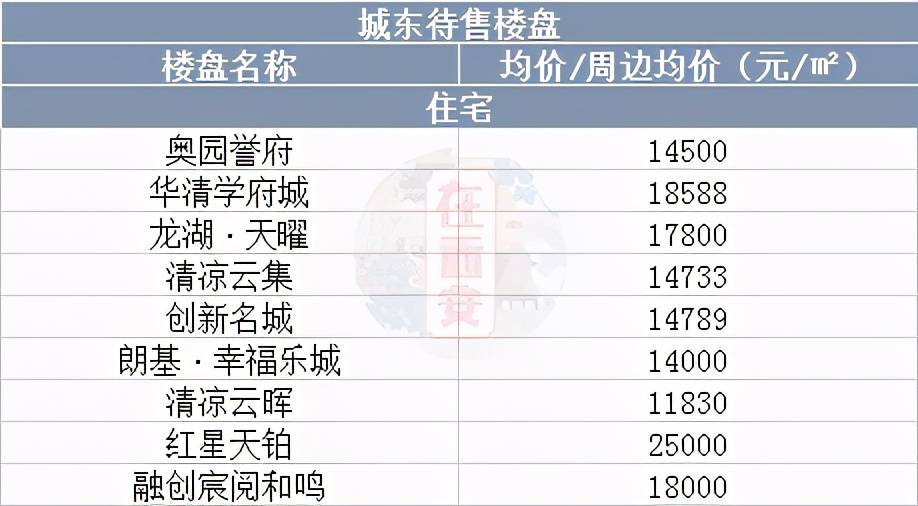 新房价格应全部计入gdp_以下哪些价值应计入当年GDP(3)