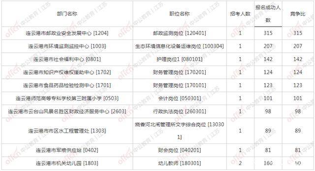 连云港人口2021_新房供应回升 或集中蓄力返乡置业 苏房策2021年第3周连云港楼(2)