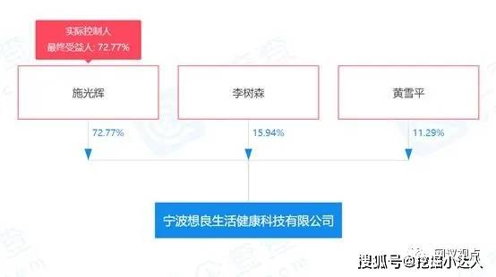 想良生活涉嫌传销被罚 挂靠直销企业欲保事业“长青”？(图3)