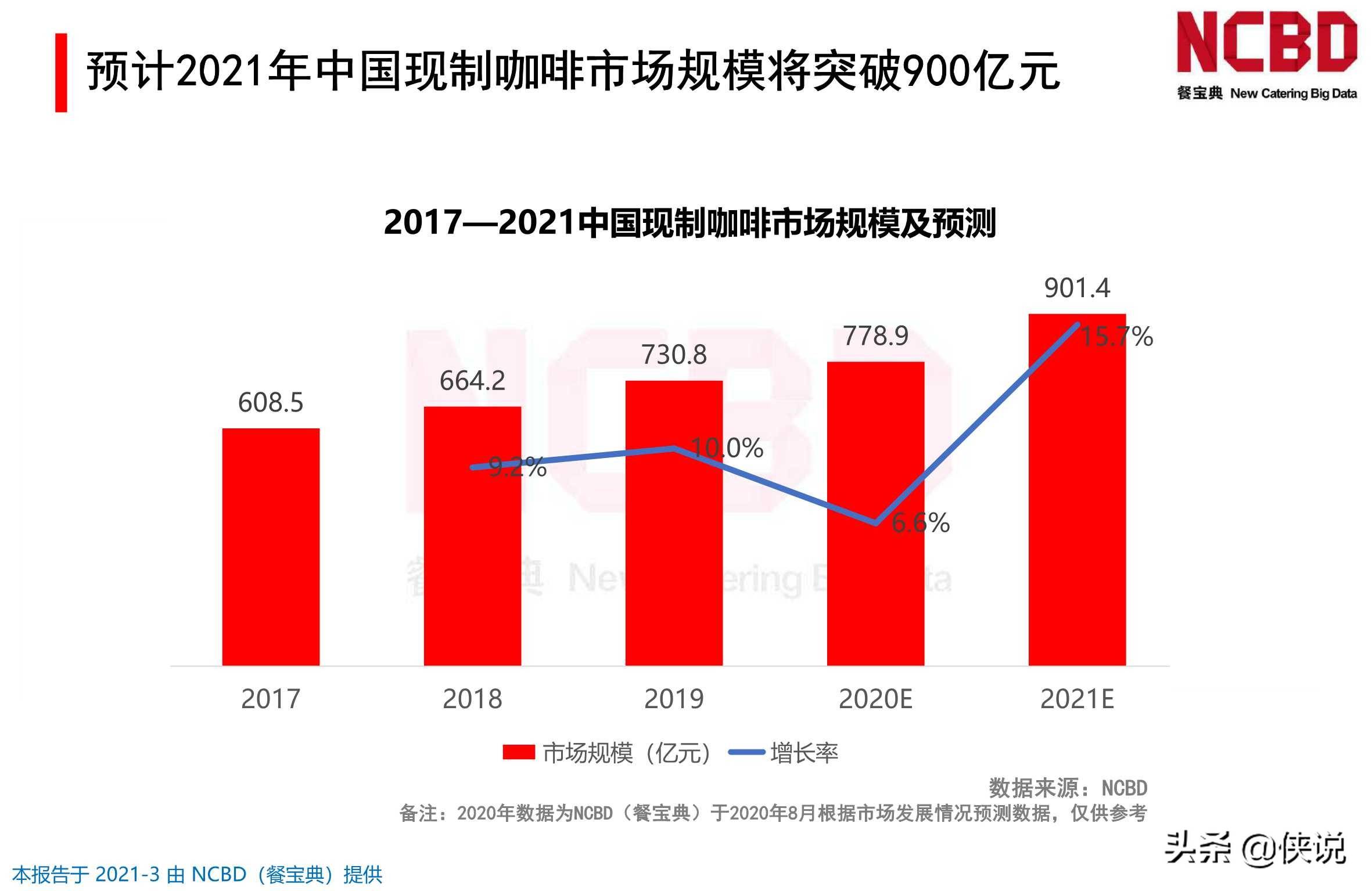 2021中国人均性伴侣_中国人均寿命变化图