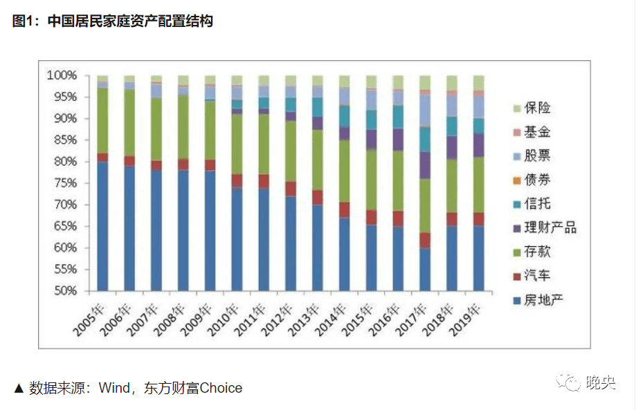 30岁以下的人口占比_30岁男人照片(3)