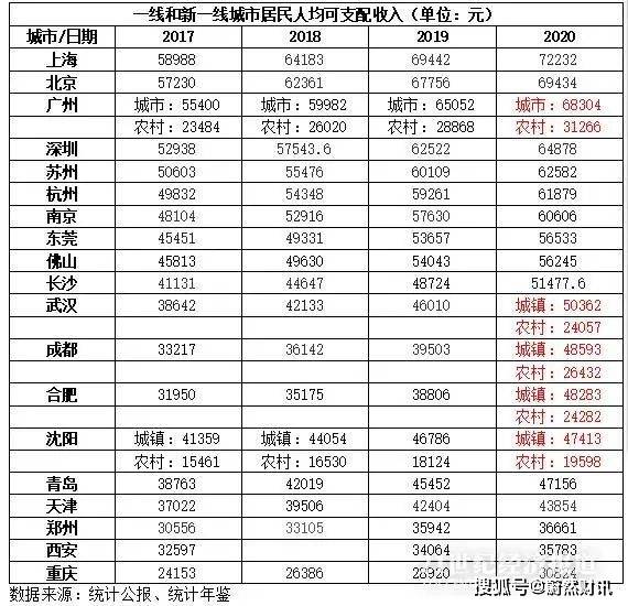 2020闵行区gdp排名_扎心了,上海这个区真的太冤(2)