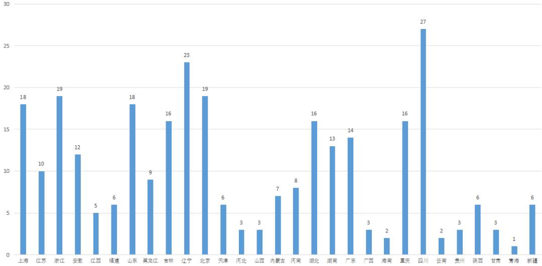 人口地域分布概念_中国人口分布(3)